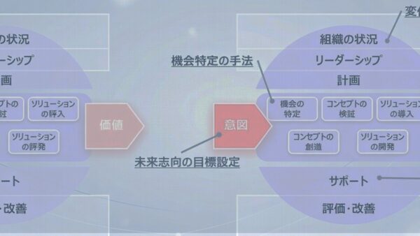 ISO 56001（IMS）を形骸化させない構築法